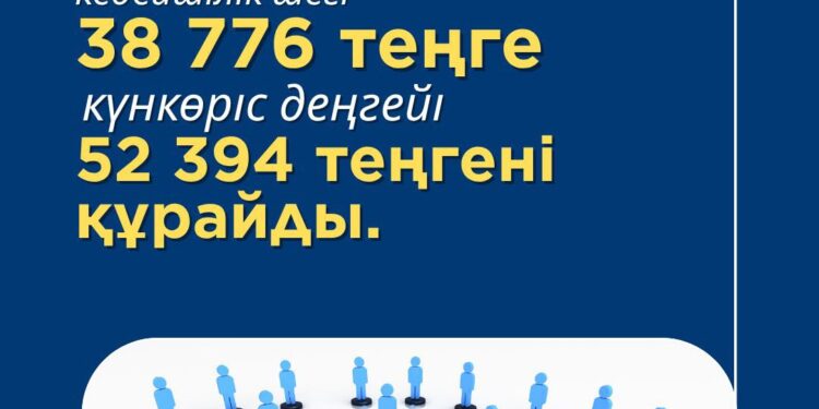 ТҮРКІСТАНДА ӘЛЕУМЕТТІК ҚОЛДАУ ЖҰМЫСТАРЫ ЖҮЙЕЛІ ТҮРДЕ ЖҮРГІЗІЛУДЕ.