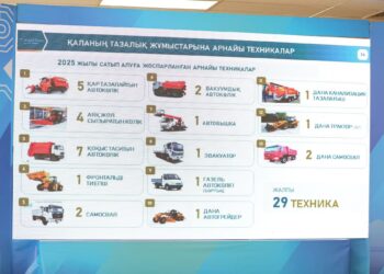 Түркістанда биыл бес айда не істелді.