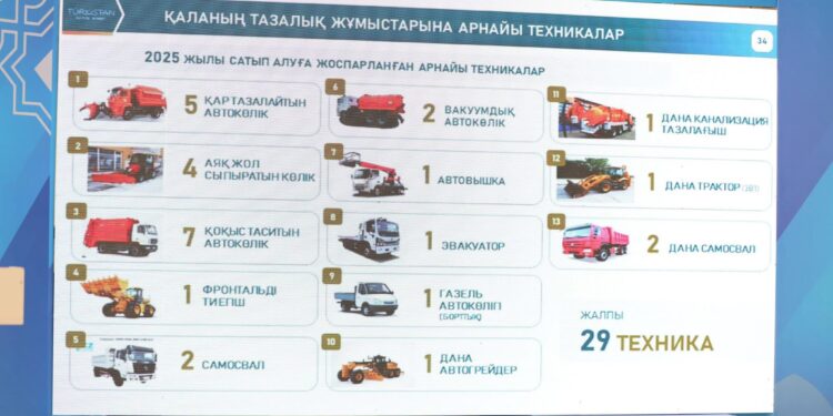 Түркістанда биыл бес айда не істелді.